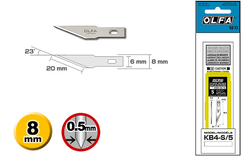 KB4-S/5 penge